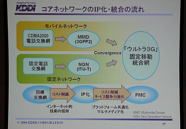 [WIRELESS JAPAN 2006] FTTHの「ひかりone」と携帯電話の「au」が融合へ -KDDI小野寺氏