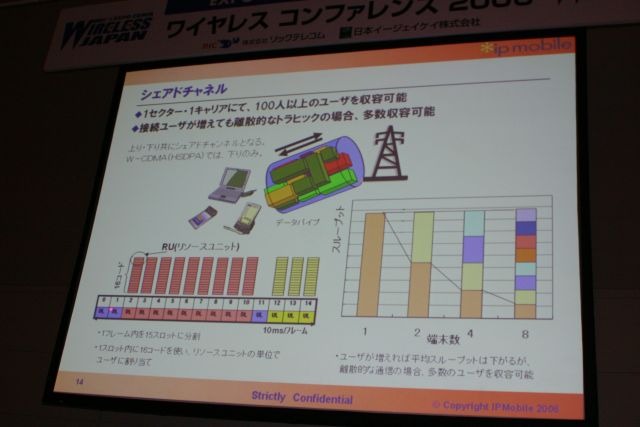[WIRELESS JAPAN 2006] WiMAXでもHSDPAでもないモバイルブロードバンド：TD-CDMA技術