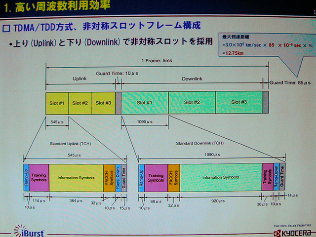 [WIRELESS JAPAN 2006] iBurstは固定電話と同等の品質でVoIPが提供できる -京セラ