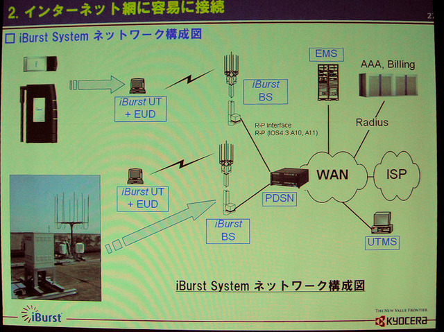 [WIRELESS JAPAN 2006] iBurstは固定電話と同等の品質でVoIPが提供できる -京セラ