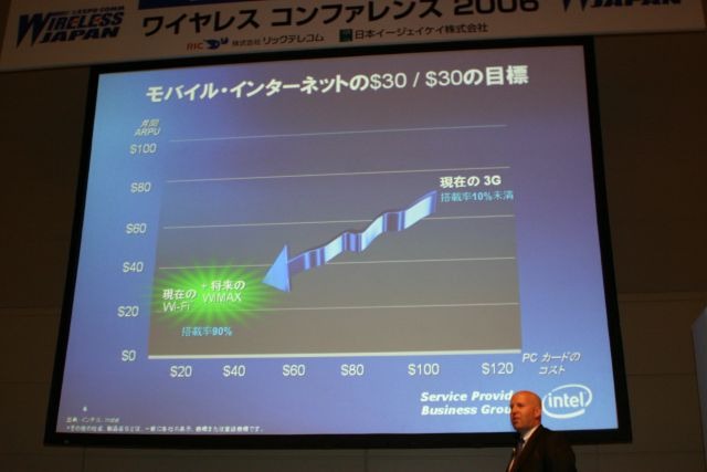 ［WIRELESS JAPAN 2006］モバイルインターネットはWiMAXでなければ成功しない
