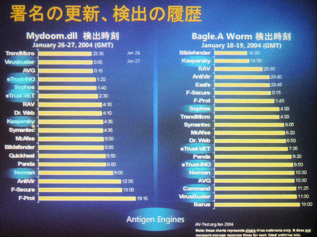 【Tech・Ed 2006】安全なメッセージングサービスとは？
