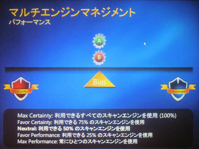 【Tech・Ed 2006】安全なメッセージングサービスとは?