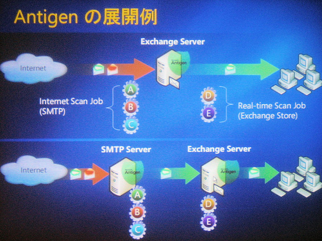 【Tech・Ed 2006】安全なメッセージングサービスとは？
