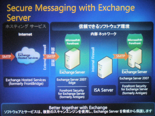 【Tech・Ed 2006】安全なメッセージングサービスとは？