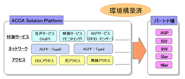 緩やかなビジネス連合体で、WiMAXの新しい市場の開拓を狙うアッカの戦略