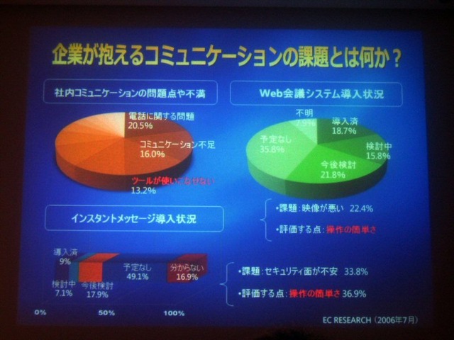 【Tech・Ed 2006】Office Communicator 2005を用いたテレフォニー統合とVoice Over IP
