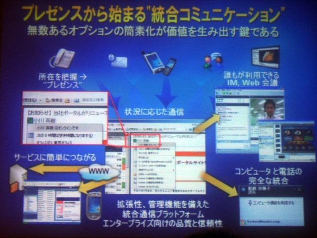 【Tech・Ed 2006】Office Communicator 2005を用いたテレフォニー統合とVoice Over IP