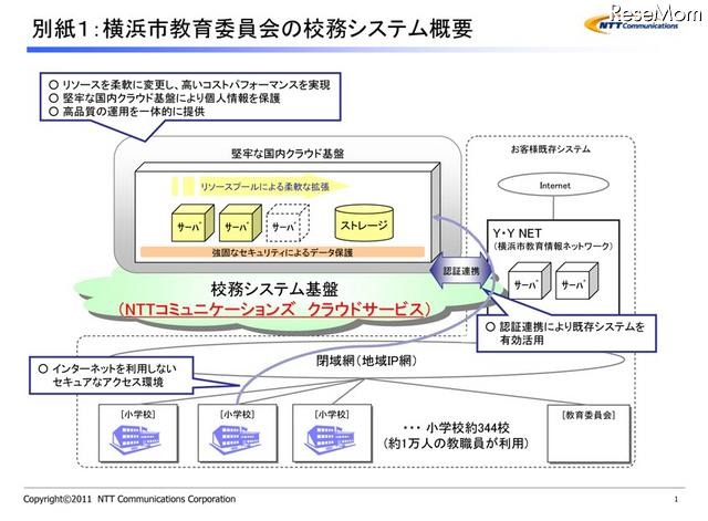 横浜市教育委員会の校務システム概要 - NTT Com、横浜市教委の