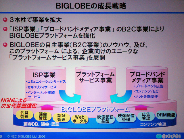 NEC、行政サービスや医療、災害対策などにもNGNを積極的に導入