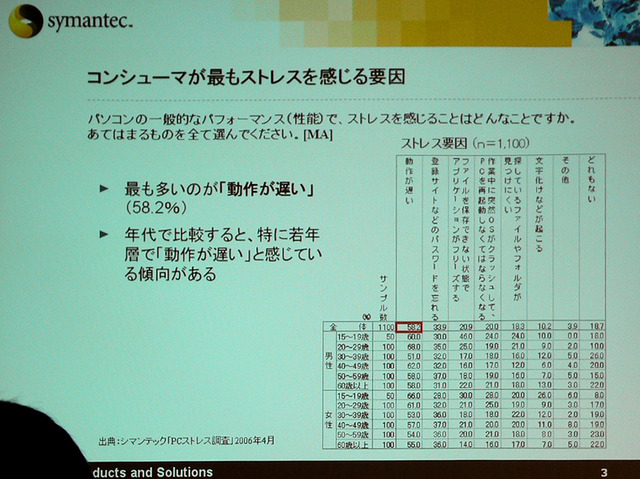 「Norton 2007」の特徴は大幅なパフォーマンスアップとユーザビリティの向上