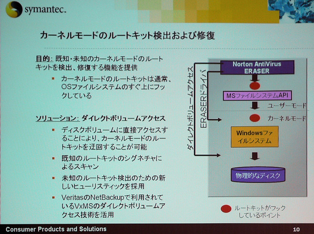 「Norton 2007」の特徴は大幅なパフォーマンスアップとユーザビリティの向上
