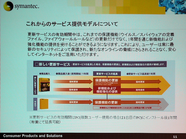 「Norton 2007」の特徴は大幅なパフォーマンスアップとユーザビリティの向上