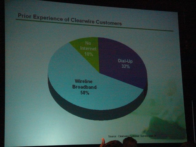 【WiMAX World USA 2006 Vol.3】Clearwire社が順調なビジネス展開をアピール