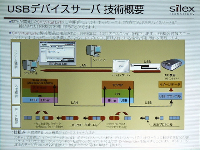 サイレックス、PCとiPodを無線LANで接続するドックを発表
