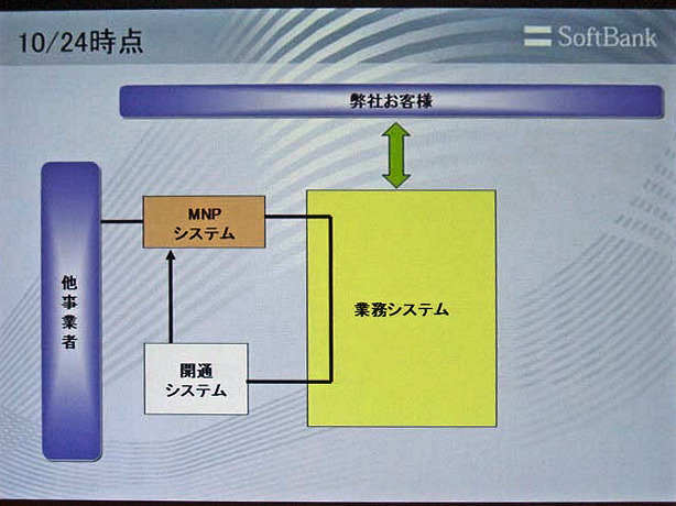コストを度外視しても必要な対策はすべて行う -ソフトバンクモバイルの障害で孫社長が謝罪