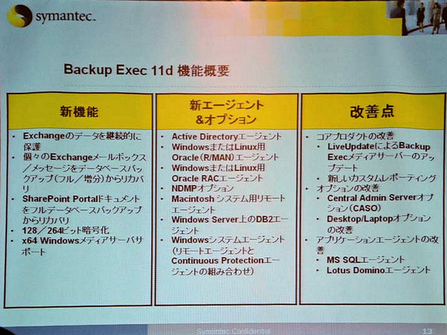 【Symantec Vision 2006 Vol.3】Backup Exec最新版は継続的な保護と瞬時のリカバリ