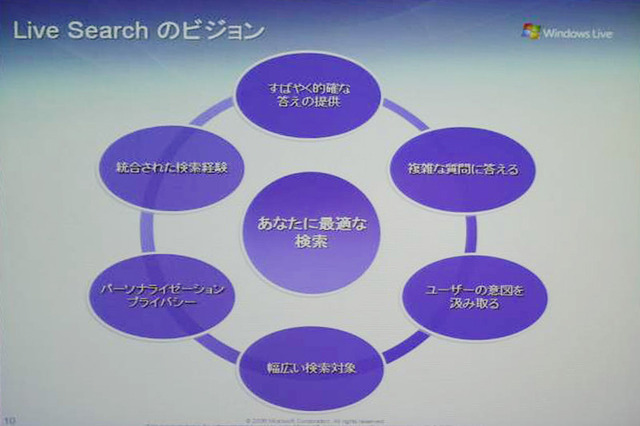 マイクロソフト、「User in Control」でカスタマイズできる検索エンジン「Live Search」