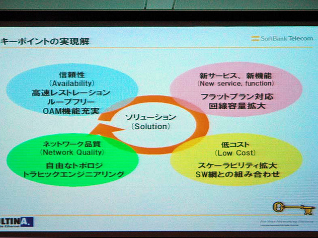 【Envisioning Next Generation Networks（Vol.4）】「VPLS」で実現した第3世代イーサ・サービス