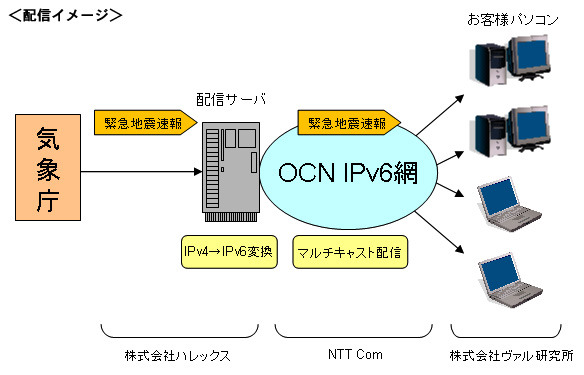 緊急地震速報を個人向けに発信するモデル実験を「OCN IPv6」を使って実施