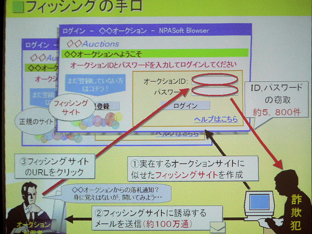 ワンクリック詐欺の被害累計額156億円！ 対策はどうすればいい！？