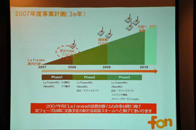 WiFiコミュニティプロジェクト“FON”が日本市場でのビジネス展開を開始