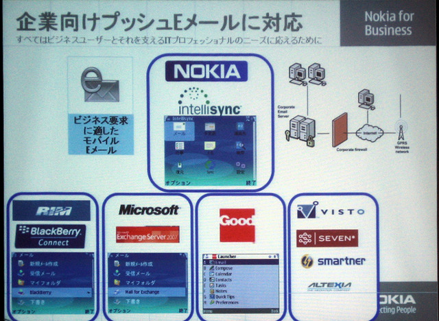フルキーボードを搭載したストレート型スマートフォン「Nokia E61」が国内展開