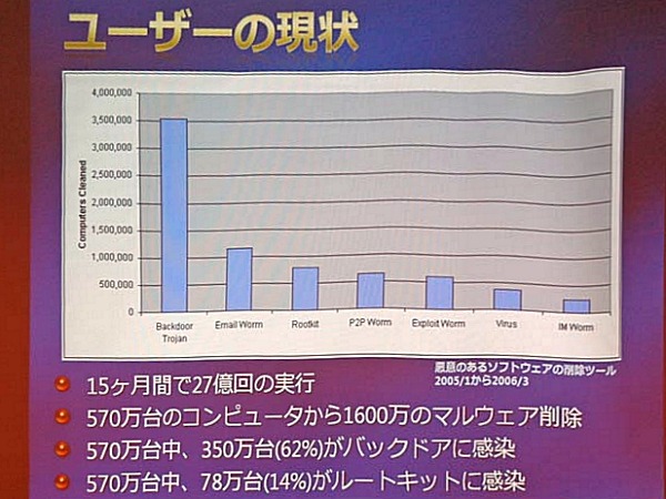 Vistaのセキュリティ強化は業界全体の協力が必要 -マイクロソフト ジェイ・ジェイミソン氏
