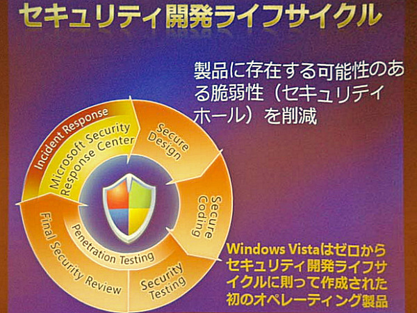 Vistaのセキュリティ強化は業界全体の協力が必要 -マイクロソフト ジェイ・ジェイミソン氏