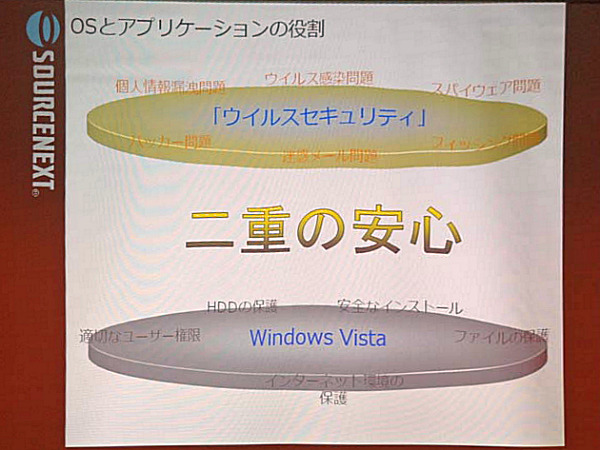 Vistaのセキュリティ強化は業界全体の協力が必要 -マイクロソフト ジェイ・ジェイミソン氏