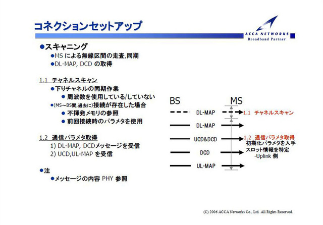 WiMAXはどうやってつながるのか?——接続までのプロセスを探る!