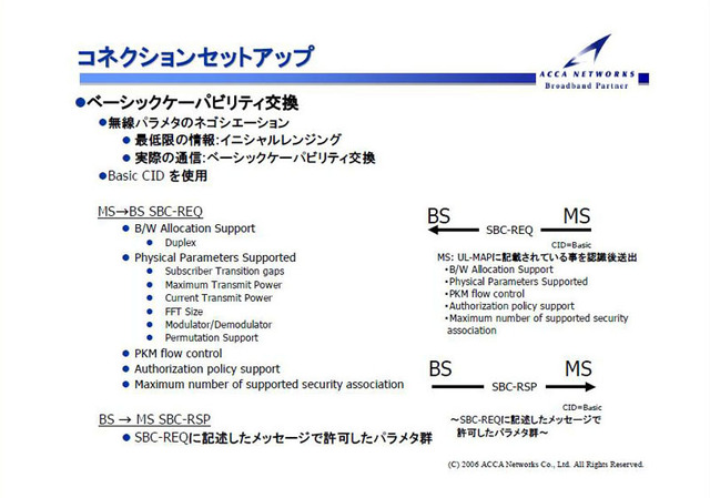 WiMAXはどうやってつながるのか?——接続までのプロセスを探る!