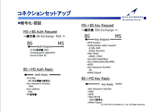 WiMAXはどうやってつながるのか?——接続までのプロセスを探る!