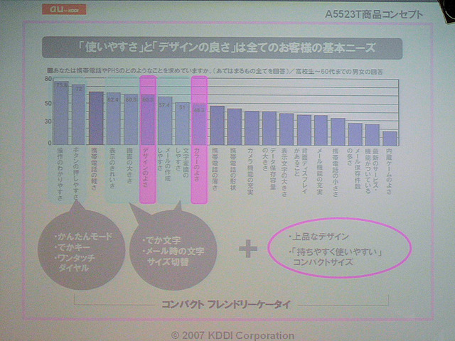 子ども向け携帯の市場に本格的に挑戦していく -KDDIが新端末&新サービス
