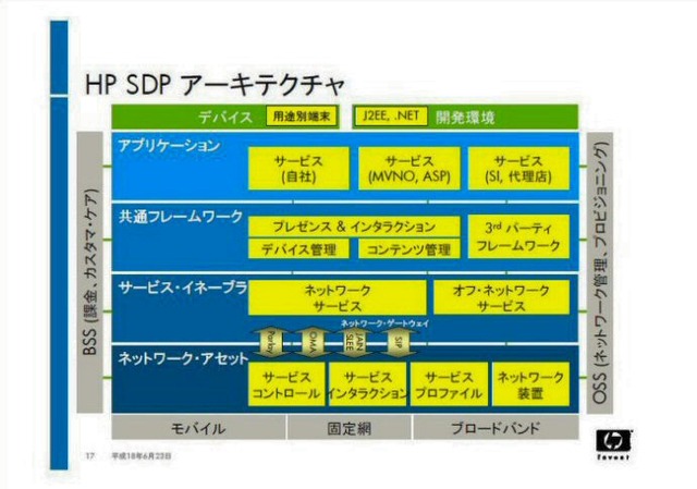 【特集・NGN】NGNでの主導権争いはすでにはじまっている