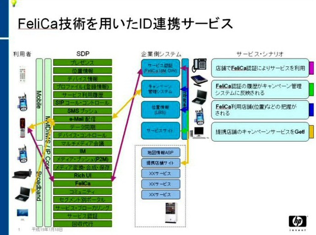 【特集・NGN】NGNでの主導権争いはすでにはじまっている