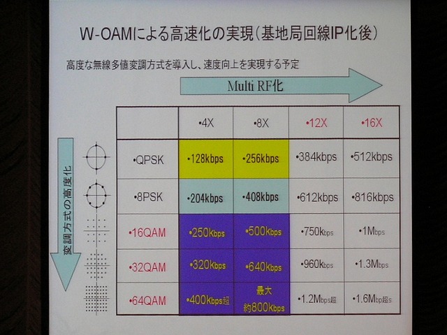 最大800kbpsやベネトンなど、累計500万契約をねらうウィルコムの新モデル