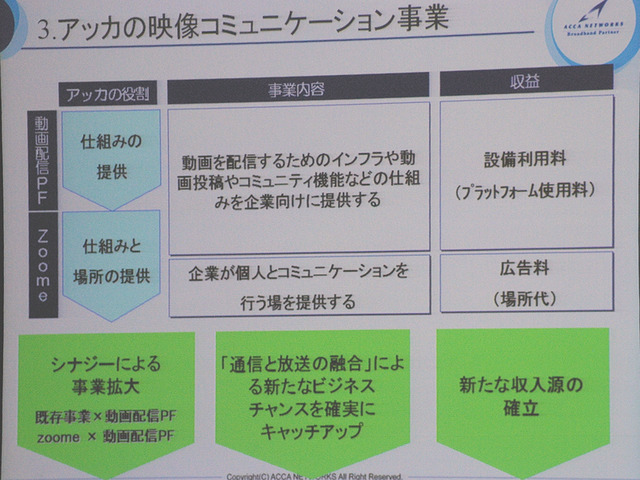 アッカ、動画投稿サイト「zoome」を開設し動画配信プラットフォーム事業に参入