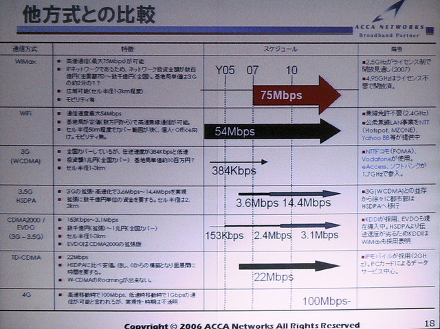 【NET&COM 2007 Vol.6】WiMAXはみんなで協力する“Mobile2.0”に——アッカ高津氏