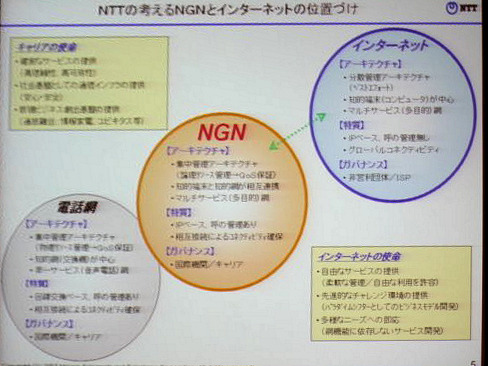 【NET&COM2007 Vol.8】光化とIP化するだけではない——NTTグループのNGN構想