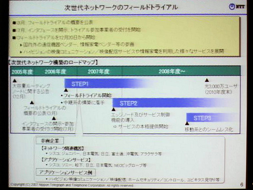 【NET&COM2007 Vol.8】光化とIP化するだけではない——NTTグループのNGN構想