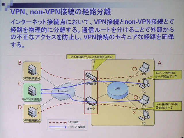 【NET＆COM 2007 Vol.10】 低コストでセキュアなインターネットVPN「IP-Members」