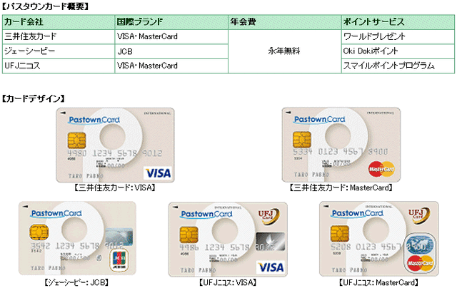 【こちらモバイル営業部】“陸マイラー”は「PASMOオートチャージ」も見逃すな！