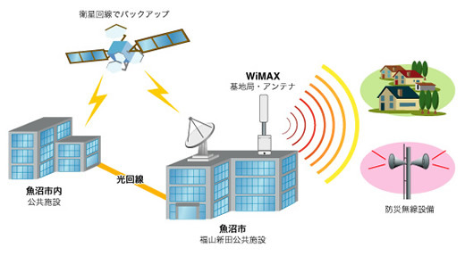 アッカ、2007年3月より新潟県魚沼市でモバイルWiMAXの実証実験を実施