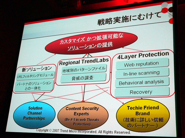 トレンドマイクロ、日本に地域密着研究拠点を開設——2007年度戦略発表会