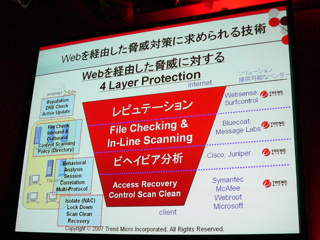 トレンドマイクロ、日本に地域密着研究拠点を開設——2007年度戦略発表会