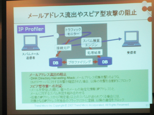 スパム対策は予防も重要——トレンドマイクロの新ソリューション