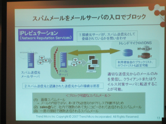 スパム対策は予防も重要——トレンドマイクロの新ソリューション
