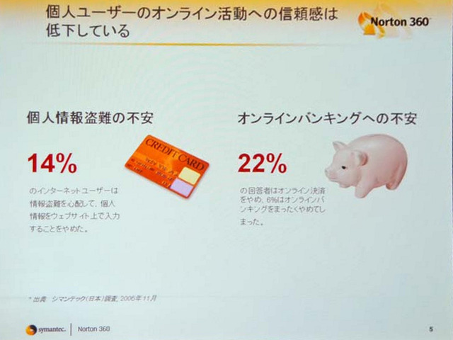 シマンテック、Norton 360を発売——“デジタルファミリー”を全方位の脅威から守る