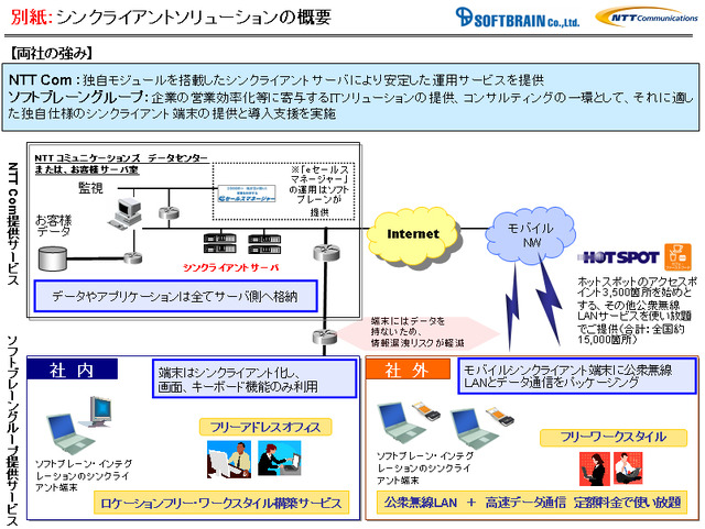 NTTComとソフトブレーン、シンクライアント導入支援サービスで協業